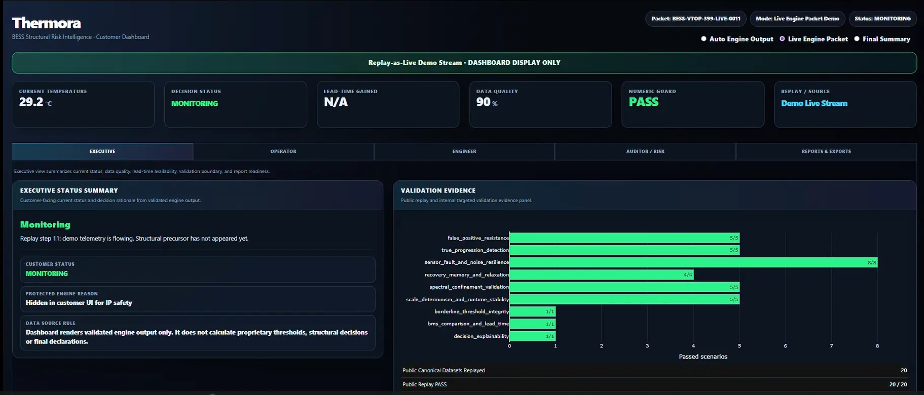 Thermora customer dashboard with monitoring status, data quality and validation evidence
